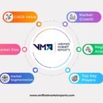Mercaptopropionic Acid Market