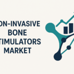 Non-Invasive Bone Stimulators Market Size by End-Use Industry and Forecast